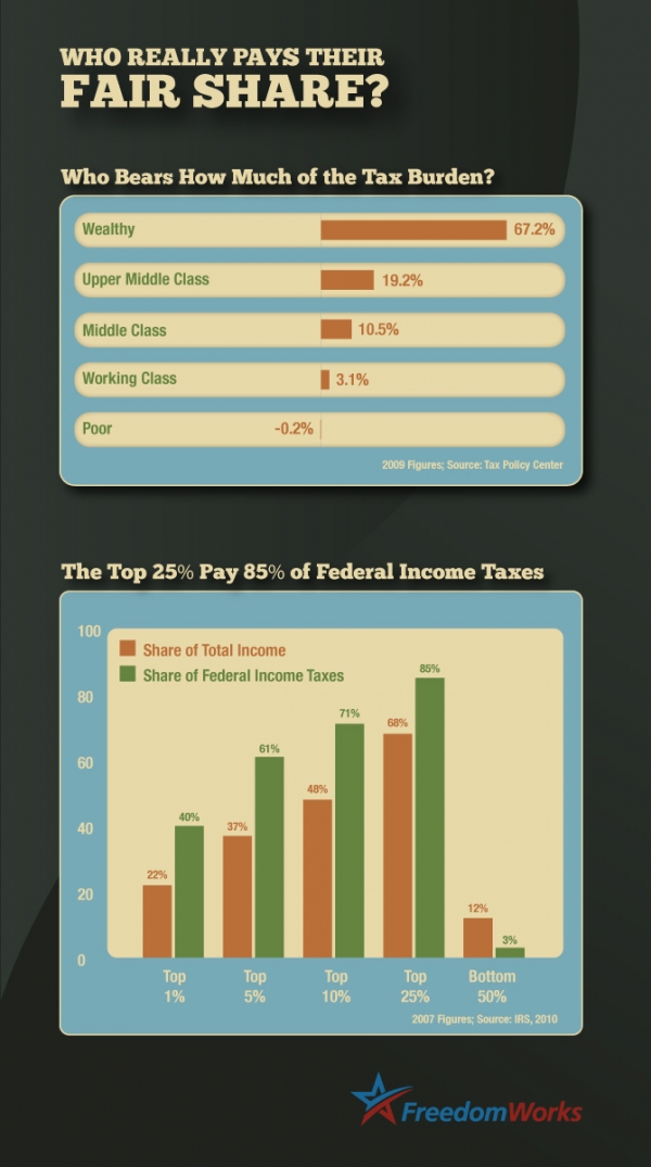 Fair share Fair share
