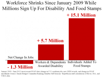 Food Stamp Registration