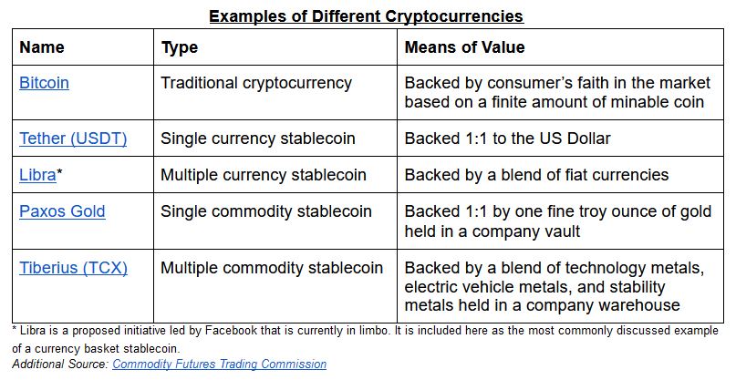 Cryptocurrency Examples